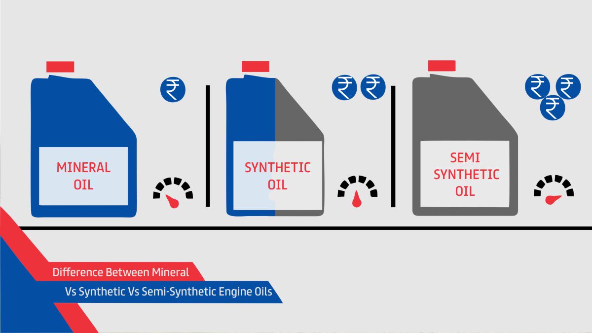 Difference Between Mineral Vs Synthetic Vs Semi-Synthetic Engine Oils