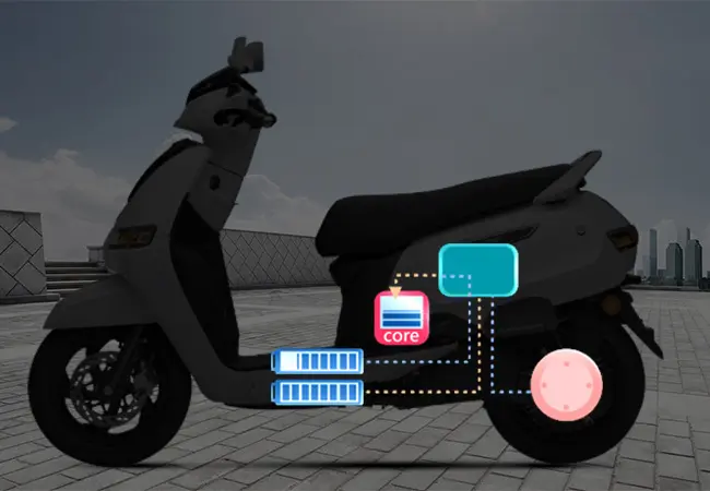 Everything About electric scooter, blog banner